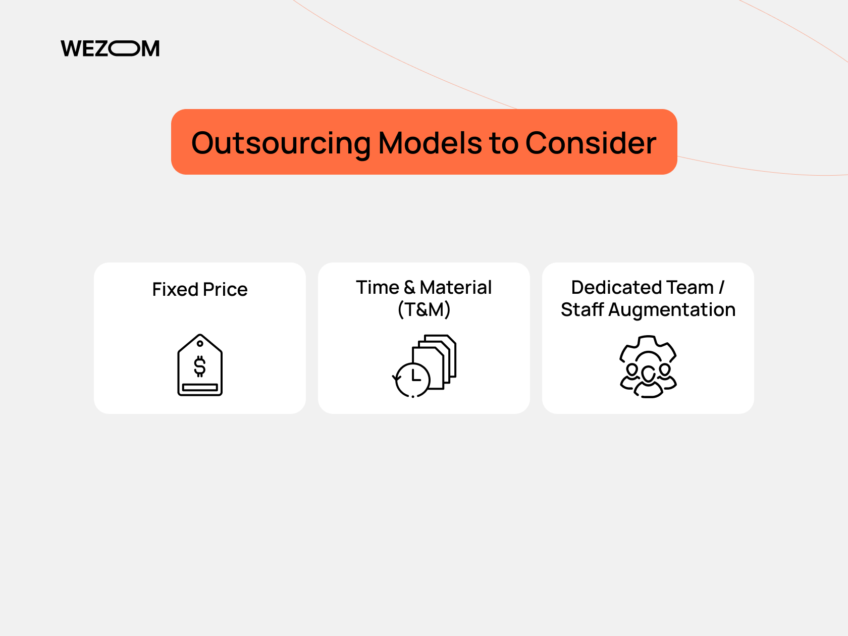 Outsourcing models in software development outsourcing showing fixed price, time and material, and dedicated team options from IT outsourcing companies